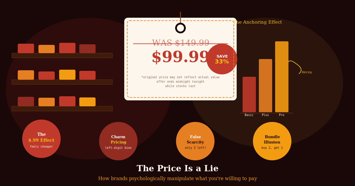 The Price Is a Lie: How Brands Psychologically Manipulate What You're Willing to Pay