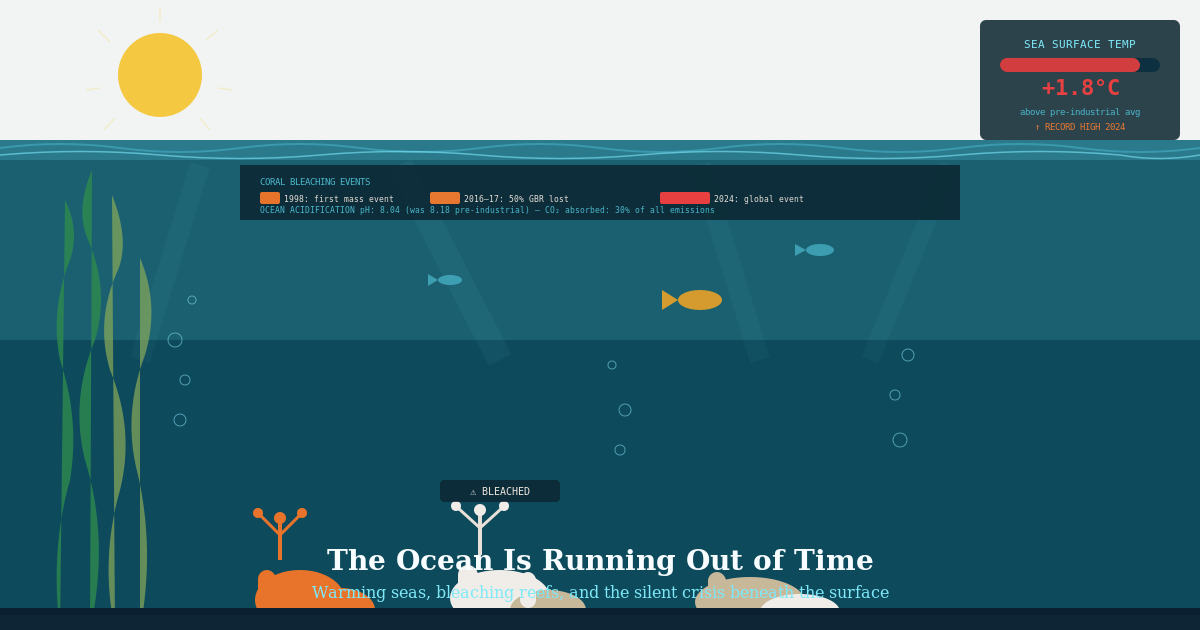 The Ocean Is Running Out of Time