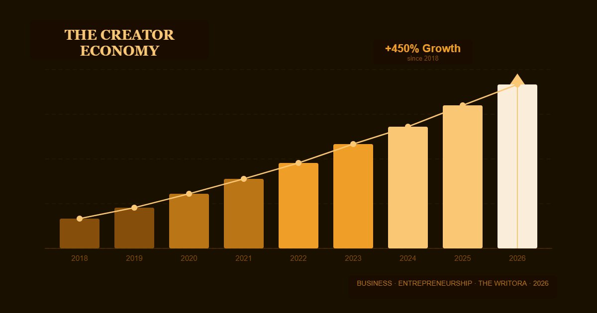 The Creator Economy Is Reshaping How We Think About Work — And It's Just Getting Started