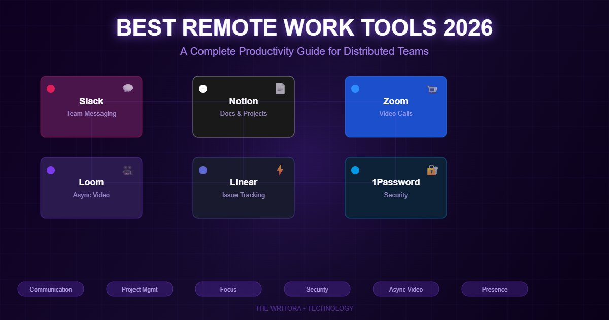 The Best Tools and Apps for Remote Workers in 2026: A Complete Productivity Guide