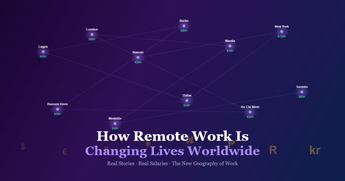 How Remote Work Is Changing Lives Around the World: Real Stories, Real Salaries, and the New Geography of Work